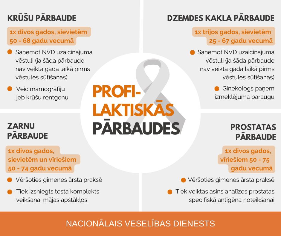 Profilaktiskās pārbaudes